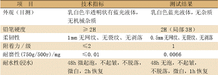 表 4 水性聚氨酯木器地板涂料配方