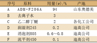 表 5 水性聚氨酯木地板涂料性能指标及测试结果