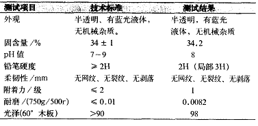 表 1 水性 PU 分散体的性能指标及测试结果