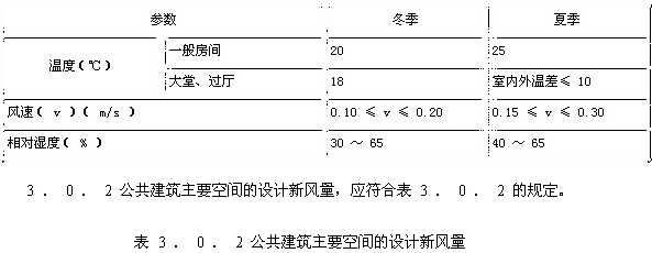 表 3.0.1-2 空气调节系统室内计算参数