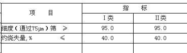 涂料用有机膨润土标准