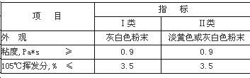 涂料用有机膨润土标准