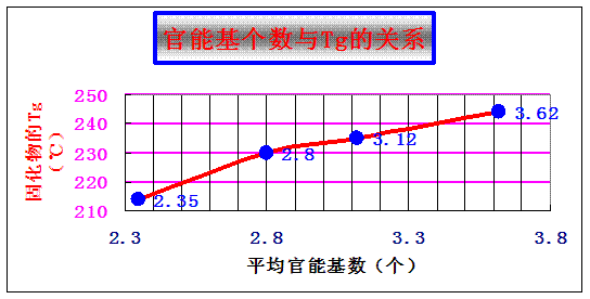 机能性