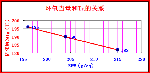 机能性环氧树脂配方设计技术