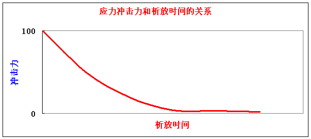 机能性