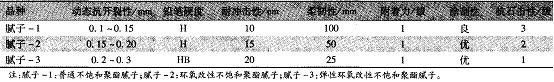 表1几种腻子的性能比较
