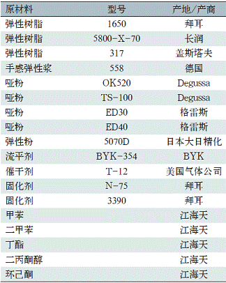 表1弹性手感涂料所用原材料及产地/产商