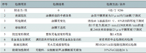 表3涂膜的性能检测结果