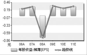 经济复苏提升航空业景气