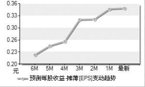 经济复苏提升航空业景气