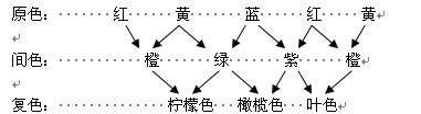 三原色
