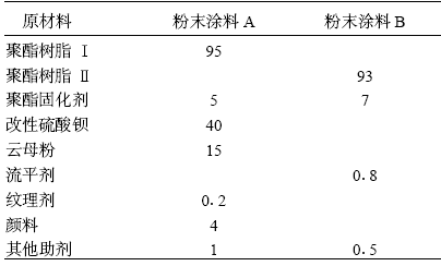 表3珠光颜料粒径与涂层外观的关系
