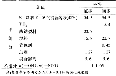 表 2 环氧聚氨酯耐热重防腐涂料基本配方