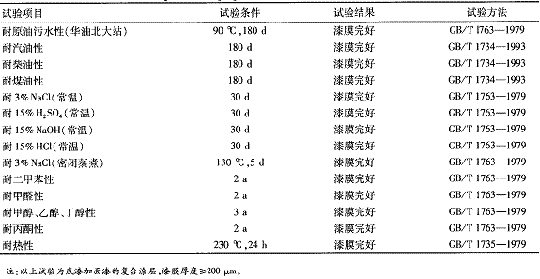 表 4 涂层的耐化学介质及耐热性能