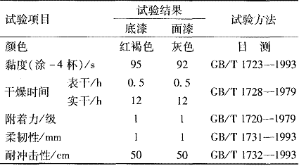 表 3 涂层的物理性能