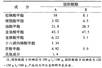 表