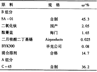 表