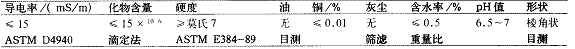 表 1 磨料的质量指标要求