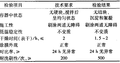 表 2   内墙涂料的性能