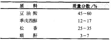 表 1 醇酸树脂配方