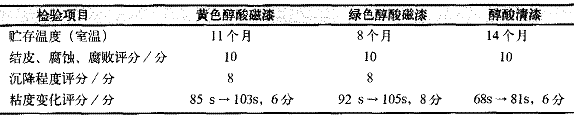 表 5 醇酸树脂漆贮存稳定性