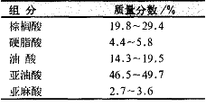 表 6 豆油脂肪酸各组分含量