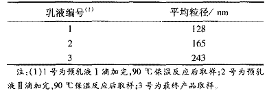 表 3   乳液合成各阶段的平均粒径