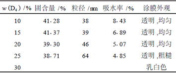 表3D4用量对乳液性能的影响