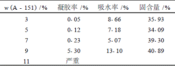 表4A-151用量对乳液性能的影响