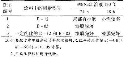 表 1　 不同比例的环氧树脂耐湿热性比较