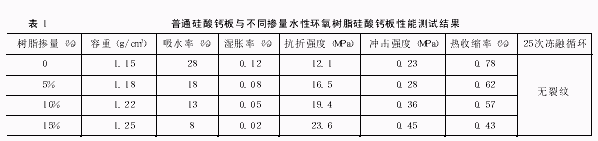 表1