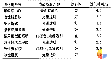 2 环氧树脂与不同固化剂的配套试验