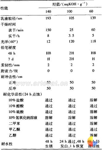 表