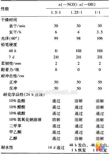 表