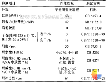 表