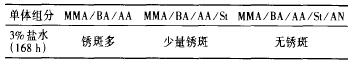 表