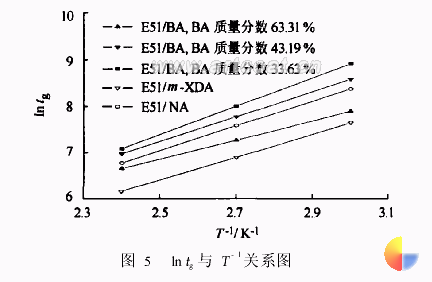 图5.