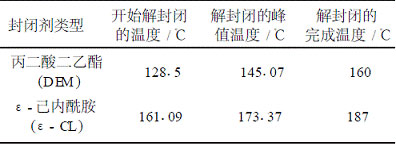表