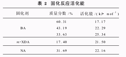 图5.