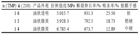 表2交联体系对胶膜性能的影响
