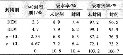 表