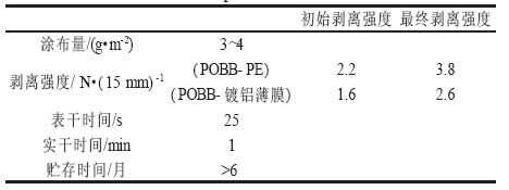表4APU的主要性能