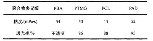 表1