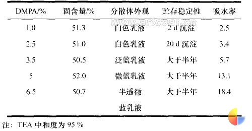 表3