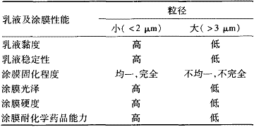 表一