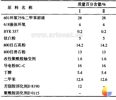 表 1 浅色环氯导电漆实验配方