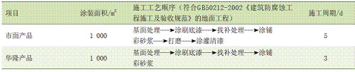 表 2 施工工艺对比