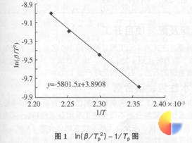 含磷环氧树脂固化动力研究(二)