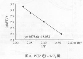 含磷环氧树脂固化动力研究(二)