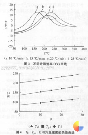 含磷环氧树脂固化动力研究(三)